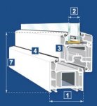 System VEKA Perfectline AD