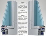 Profil bluEvolution 92