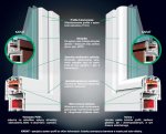 Profil  Eco Line